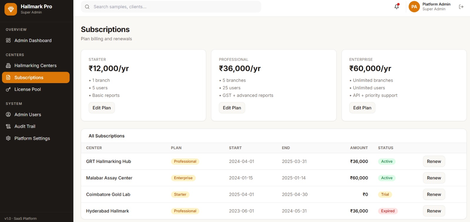Hallmark Pro ERP dashboard overview